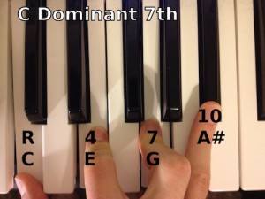 C Dominant 7th Chord